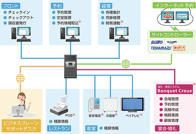 システム構成図